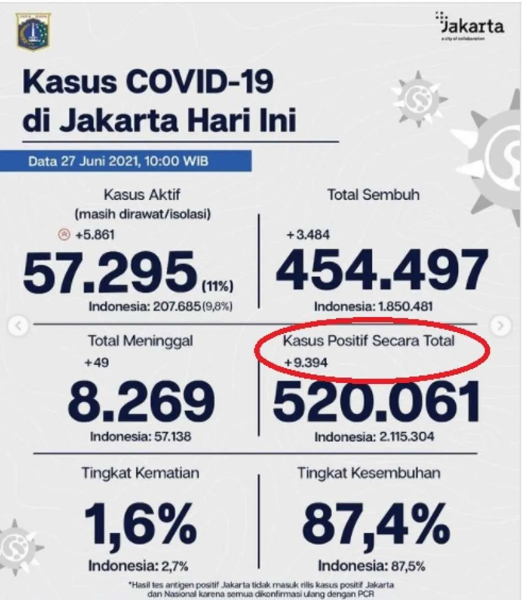 Indonesia masuk daftar negara risiko tinggi ekstrem Covid-19 bagi Hong Kong
