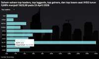 IHSG Terkoreksi Setelah Naik 5 Hari, Intip Prediksi dan Rekomendasi Saham Hari Ini