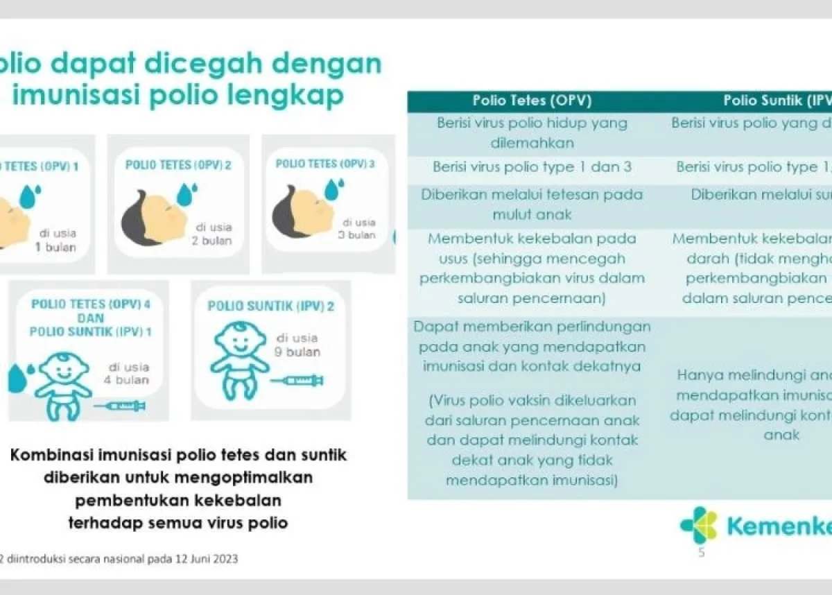 Pentingnya PIN Polio untuk Mencegah KLB