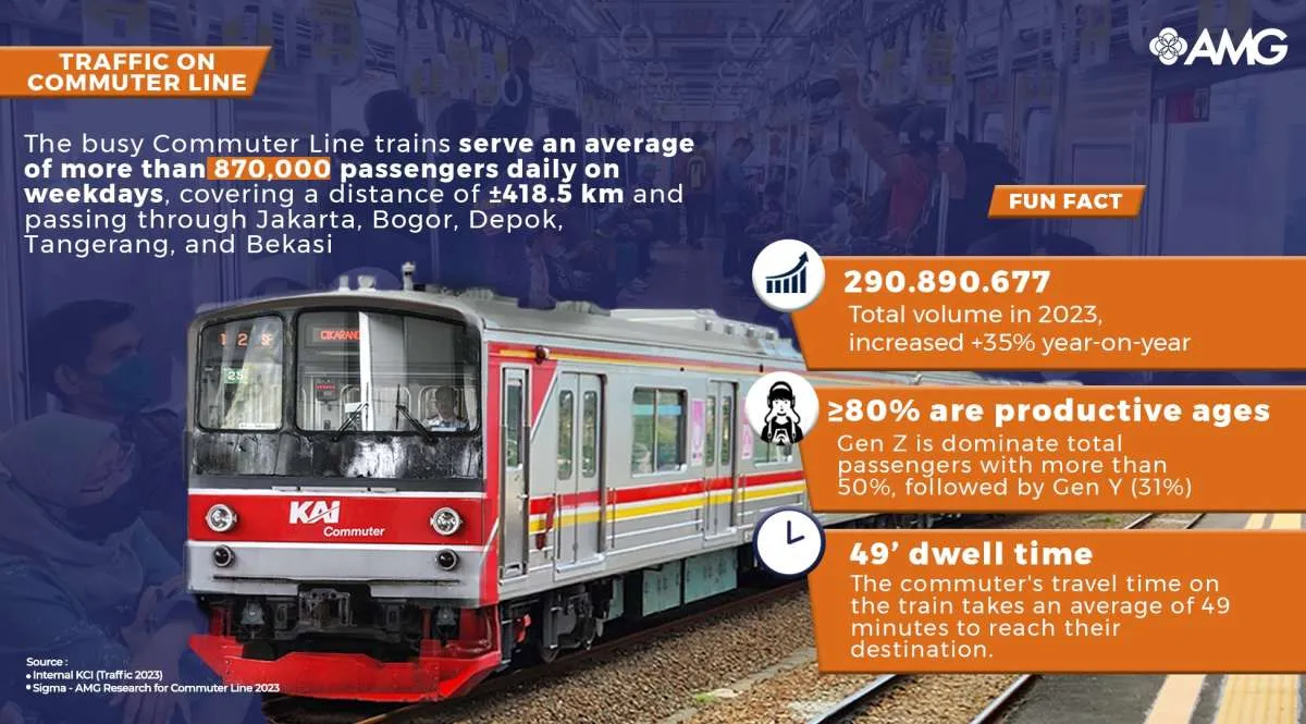 Celah Kreatif Mendongkrak Kampanye Pemasaran di Kereta Rel Listrik