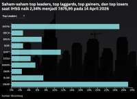 IHSG Melonjak 5 Hari, Akankah Lanjut Profit Rabu (15/4) Ini?