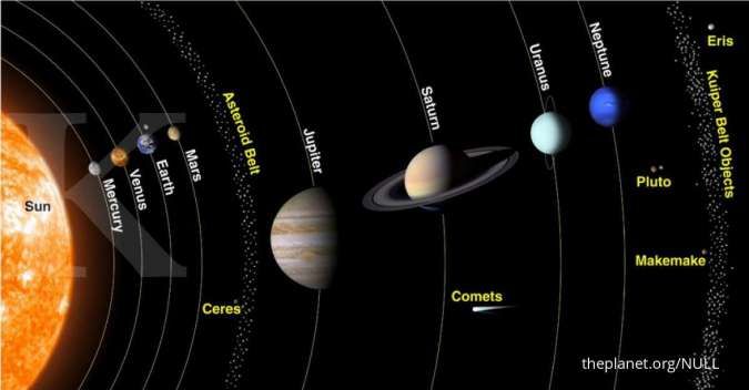 apakah nama planet yang memiliki ukuran paling kecil dalam sistem tata surya