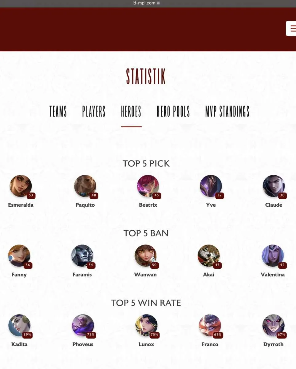 Coba Pakai 5 Heroes Mobile Legend Ini, Dijamin Bakal Menyulitkan Lawan! 