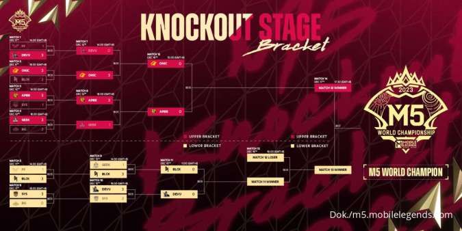 Bracket M5 Knockout Stage Day 5 (15 Desember 2023)