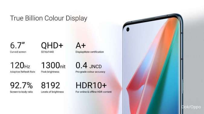 Lima Fitur Tak Tertandingi Oppo Find X3 Pro 5G