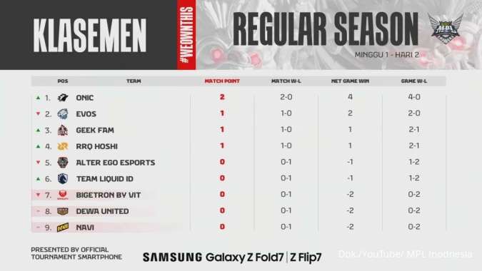 Klasemen MPL ID S16 minggu 1 hari 2