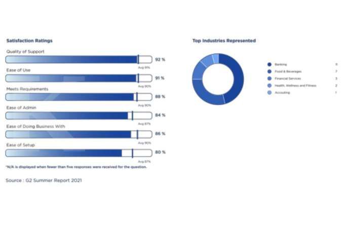 Kontan - TADA Seremonia Online