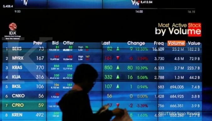 IDX Composite fell 1.75% to 6,411.25 at the close of trading Monday (25/3)