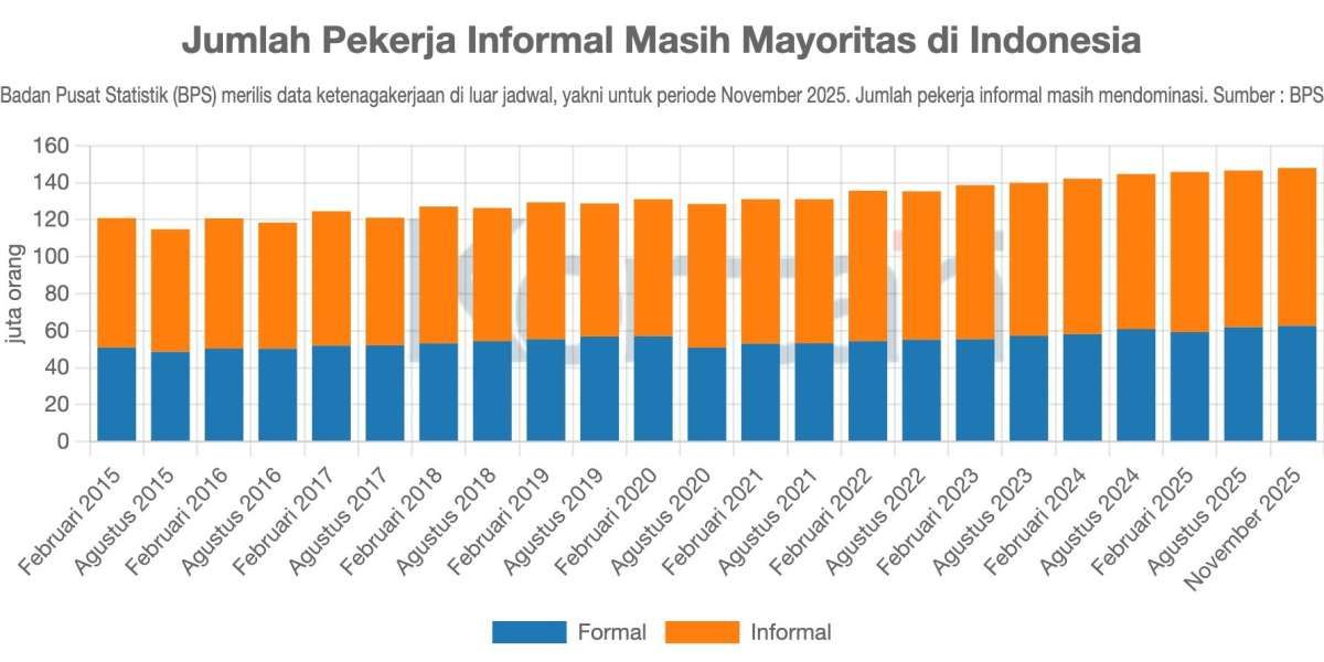 Pekerja Informal Masih Mendominasi Pasar Tenaga Kerja, Membengkak Saat Pandemi