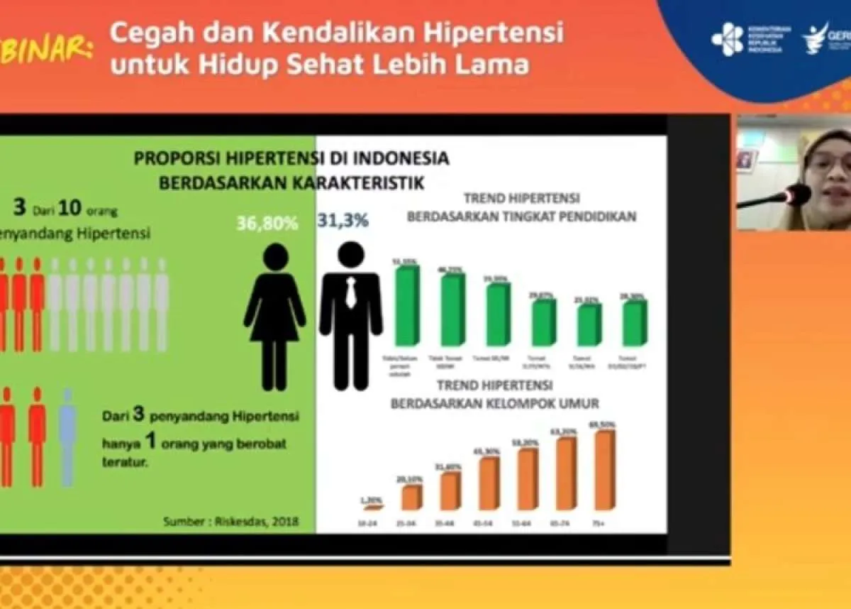 Hipertensi Jadi Penyebab Kematian Nomor Satu, Cegah dengan Mengurangi Garam