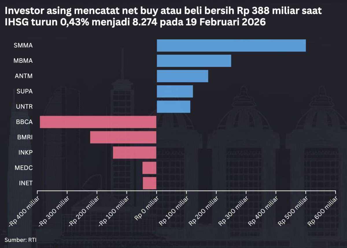 Saham Pilihan Ini Bisa Bawa Cuan di Tengah Koreksi IHSG