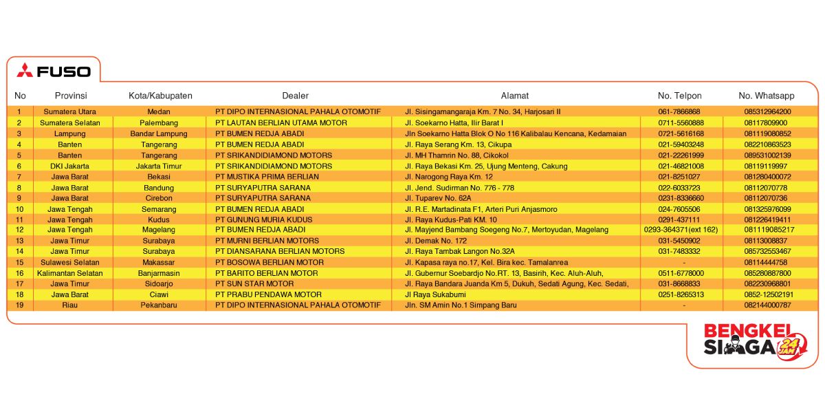 Kontan - Mitsubishi Fuso Advertorial Online