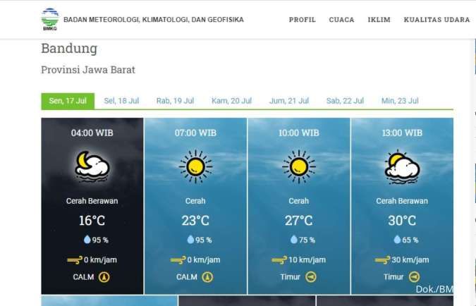 Prakiraan Cuaca Hari Ini BMKG (17/7), Bandung-Cirebon Hujan Tanpa Hujan