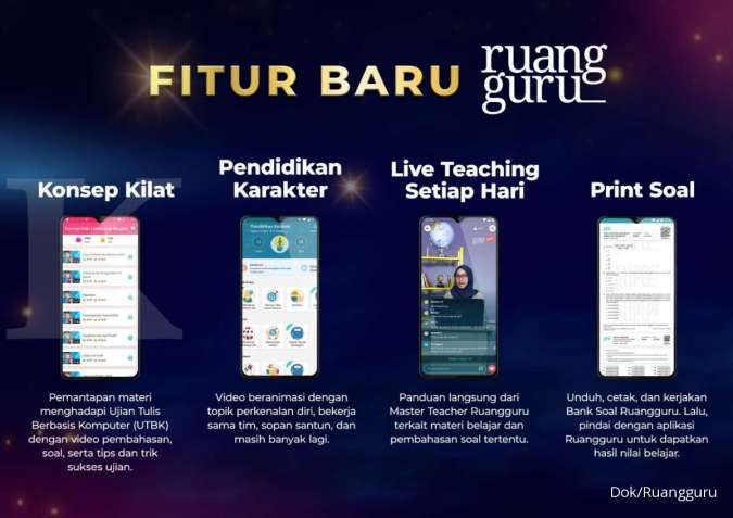 Ruangguru Tutup Tahun 2020 Dengan Melayani Lebih dari 22 Juta Pengguna di Indonesia