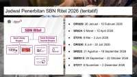 Cek Jadwal Penerbitan SBN Ritel 2026, Pekan Depan ORI029 Jadi Pembuka