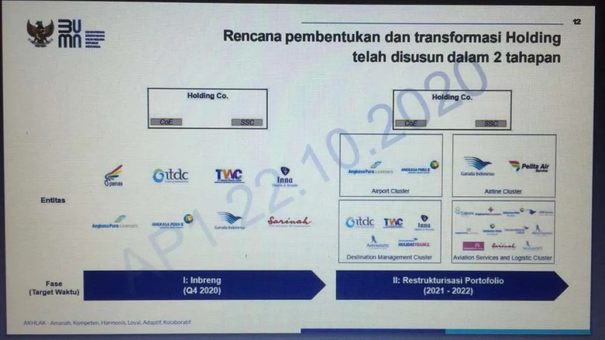 Erick Thohir jadikan Penas induk Holding Pariwisata, ini tujuh BUMN dibawahnya