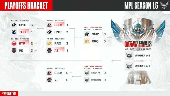 Bracket Playoff MPL ID S15 day 2 (Jumat, 12 Juni 2025)