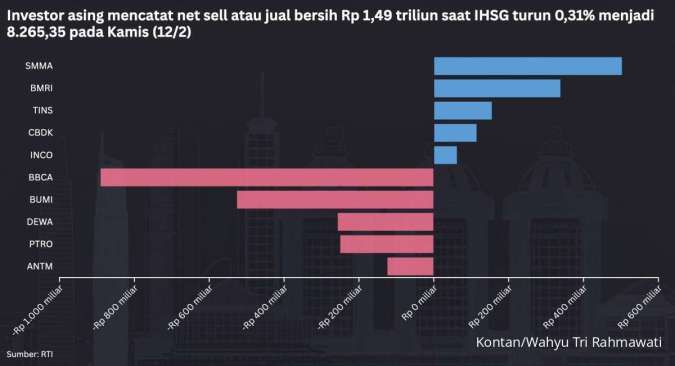 IHSG Turun, Intip Prediksi Perdagangan Terakhir Hari Ini (13/2) Jelang Libur Panjang