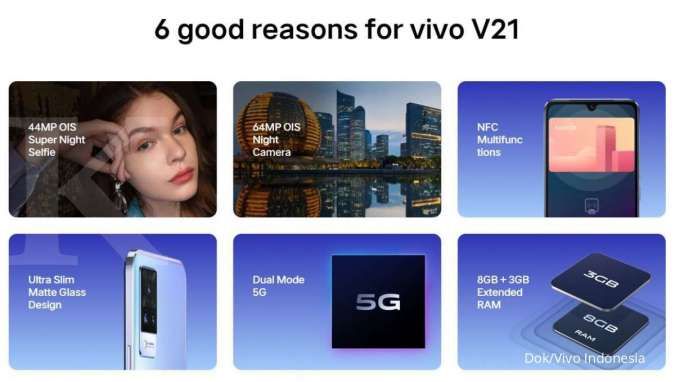 Spesifikasi Vivo V21 5G