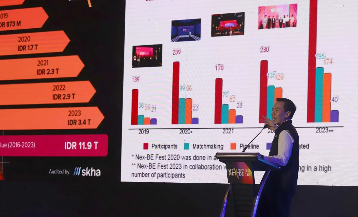 Telkom & MDI Ventures Garap Ekosistem, Tahun Ini Targetkan Nilai Sinergi Rp 4 Triliun