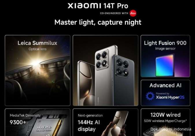 Resmi di Indonesia, Ini Daftar Harga Xiaomi 14T Pro