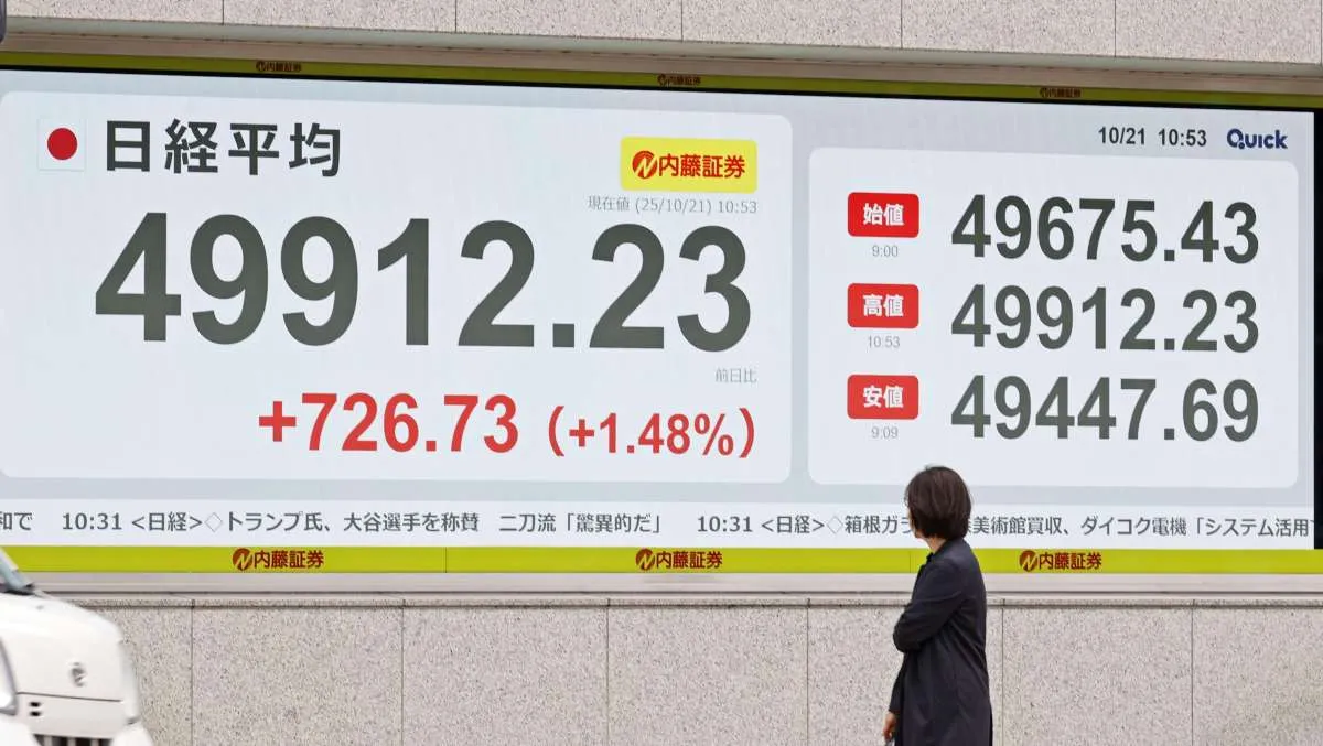 Bursa Asia Menguat di Pagi Ini (24/10), Indeks Nikkei 225 dan Kospi Melonjak 1%