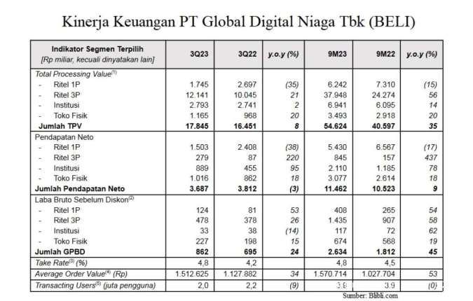 Tak Perlu Antre & Dijamin Ori, Inilah Keuntungan Beli iPhone Di Blibli.com