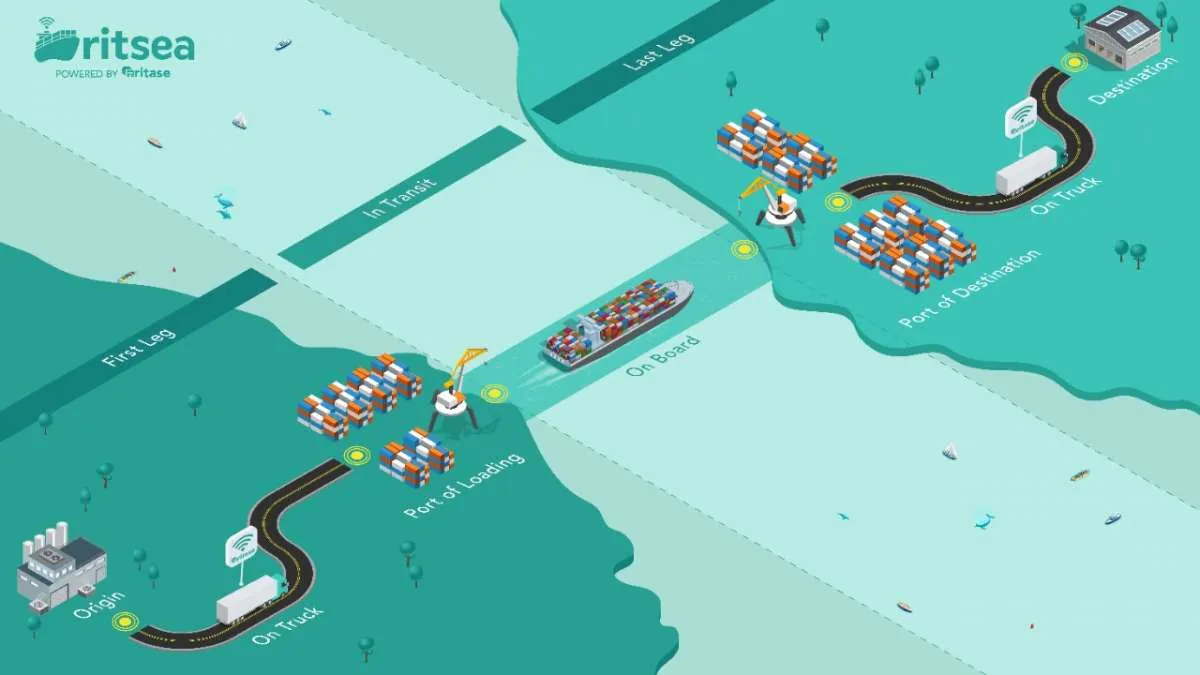 Ritase lebarkan sayap bisnisnya ke moda transportasi laut melalui RitSea