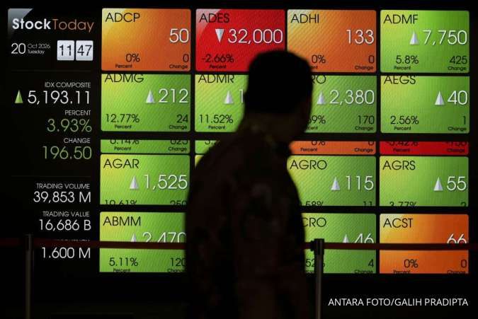 Bursa Kejar Standar MSCI, Dana Asing Masih Kabur, Simak Rekomendasi Saham Hari Ini