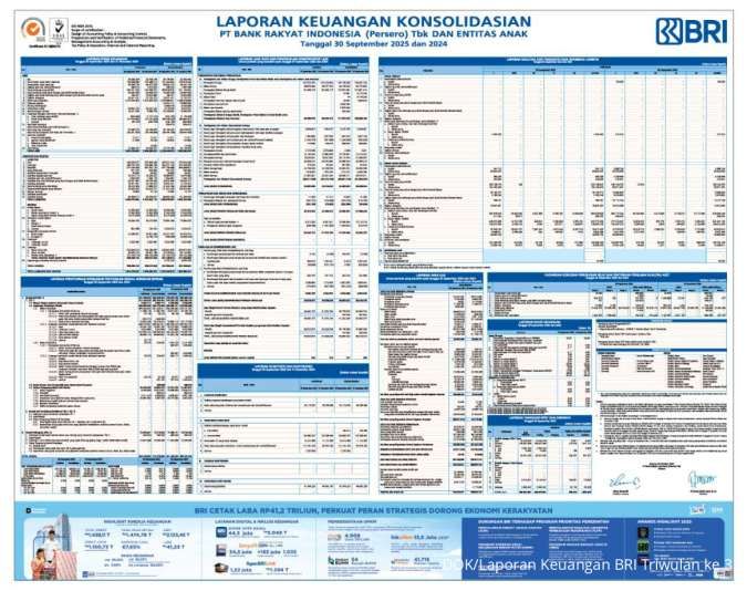 Laporan Keuangan Bank BRI Triwulan ke 3 Tahun 2025