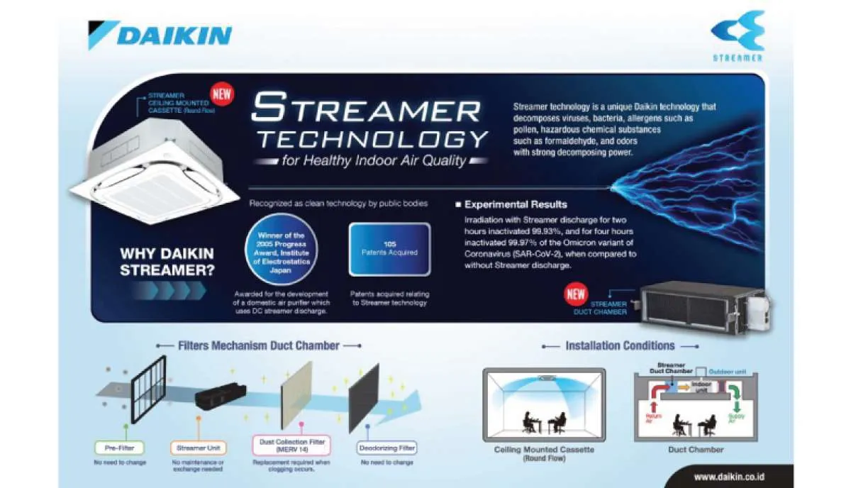 Daikin Streamer Duct Chamber, Tingkatkan Sirkulasi Udara di Ruang Tertutup