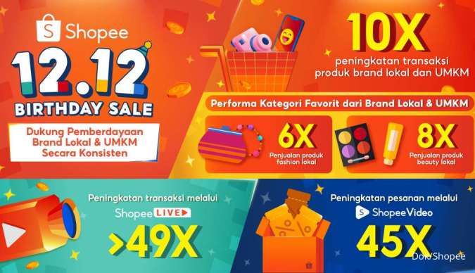 Shopee 12.12 Birthday Sale Raih Peningkatan Transaksi Produk Lokal Hingga 10X Lipat