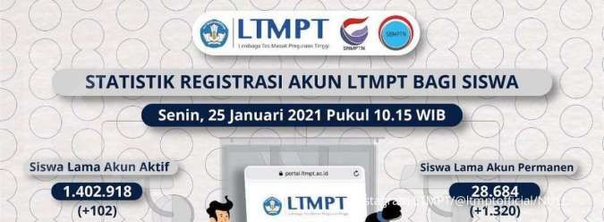 7 Hari sebelum penutupan, simak jumlah siswa yang telah registrasi akun LTMPT