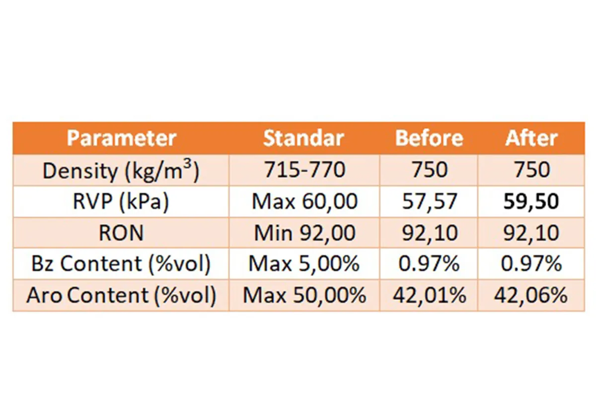 TPPI Pacu Kualitas Mogas Melalui Proses Rekayasa dan Komposisi Blending