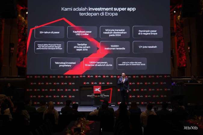 Mau Coba Investasi Global? Ini Tips Aman dari XTB untuk Pemula