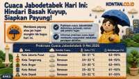 Cuaca Jabodetabek Hari Ini: Hindari Basah Kuyup, Siapkan Payung!