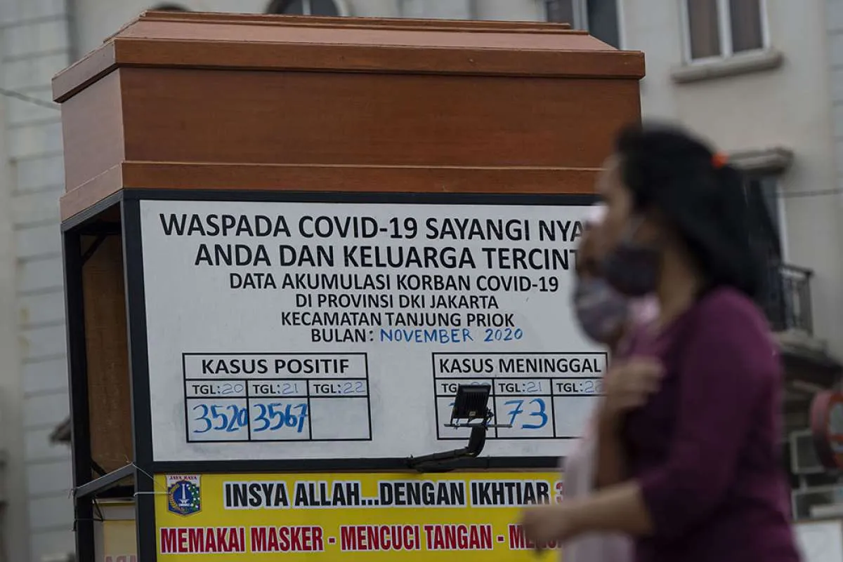 UPDATE Corona Indonesia, Jumat (4/12): Ada tambahan 5.803 kasus, jangan lupa 3M