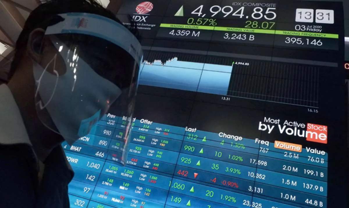 IHSG berpeluang menguat, berikut saham pilihan hari ini (8/7) 