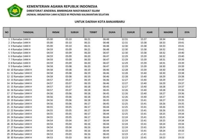Jadwal Imsak Banjarbaru