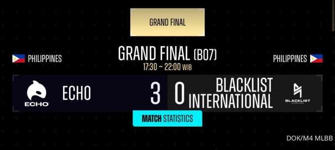 Hasil Final M4 MLBB World Championship, Echo Balas Kekalahan Dari Blacklist