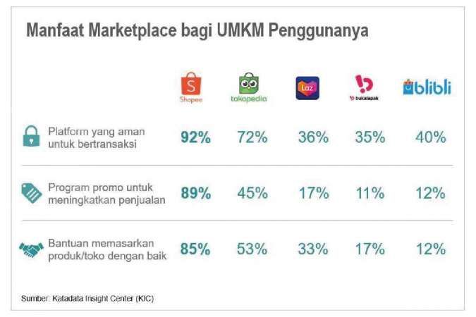 Kontan - Shopee Kilas Online