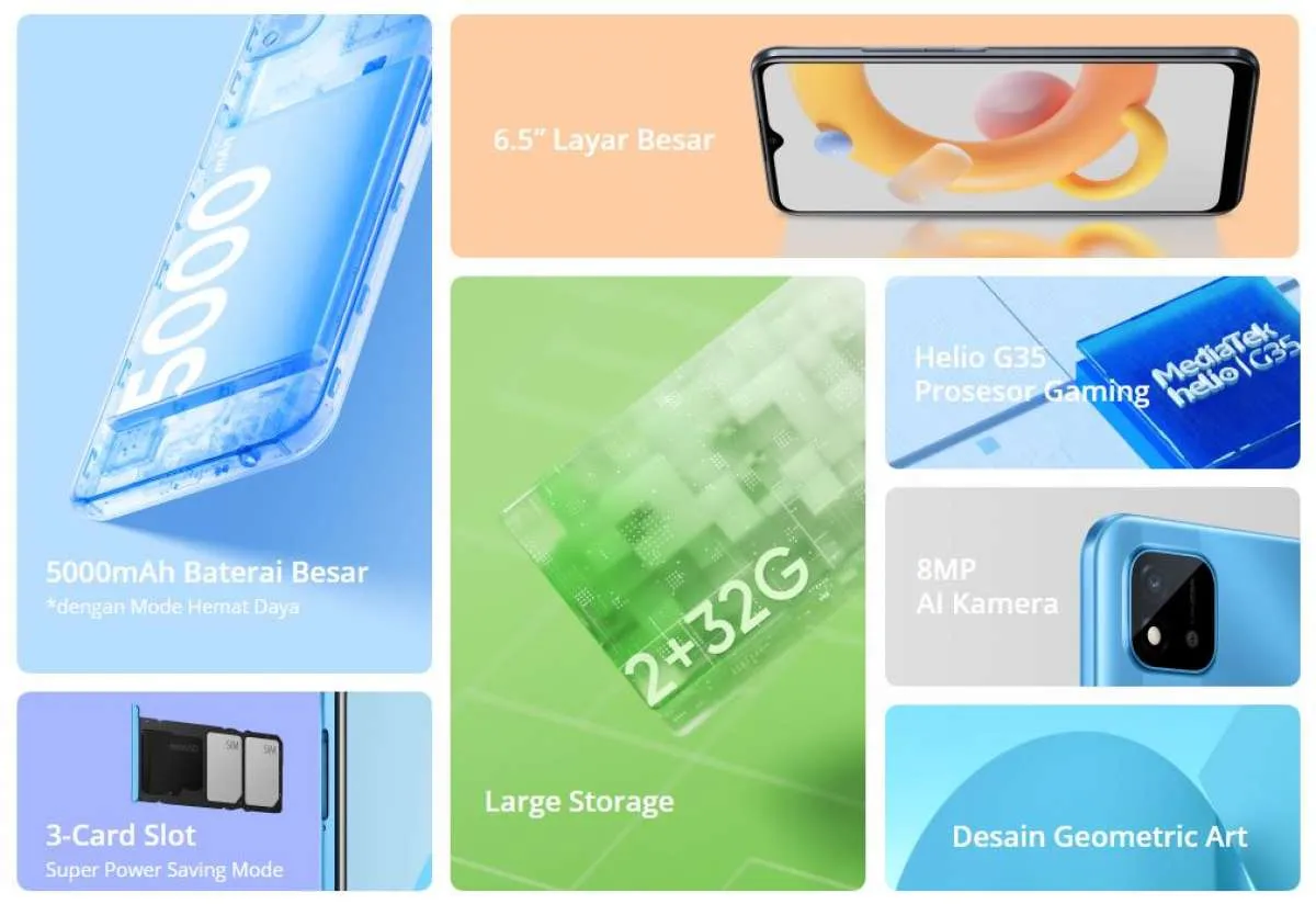 Harga murah Rp 1 jutaan, ini spesifikasi HP Realme C20 