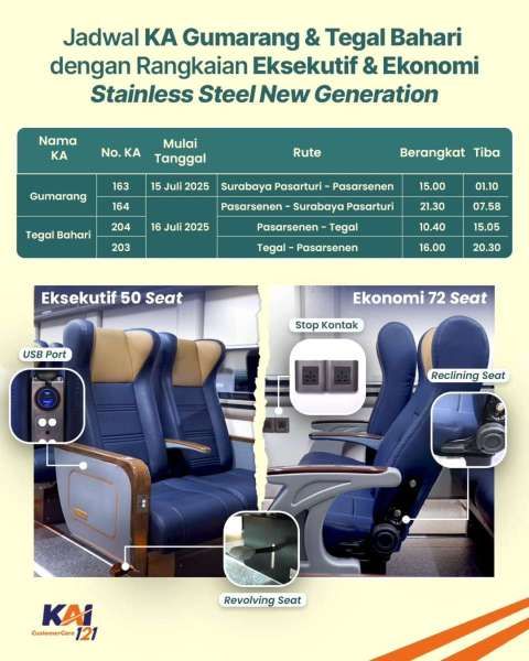 Kereta Api Stainless Steel New Generation