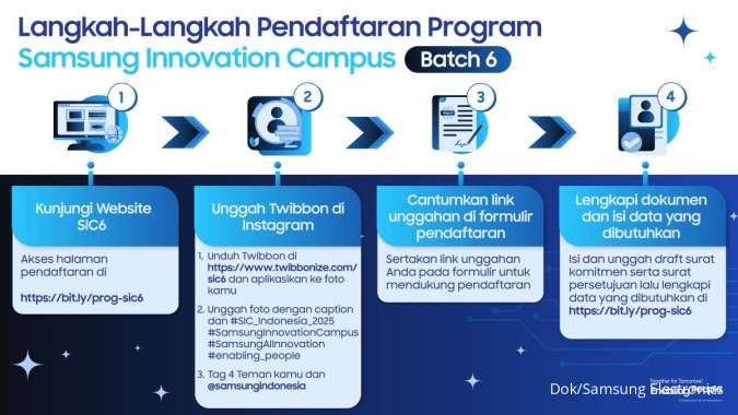 Samsung Innovation Campus: Membangun Generasi Muda Ahli Coding dan AI Masa Depan 