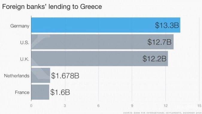 Jika Yunani default, lalu apa?
