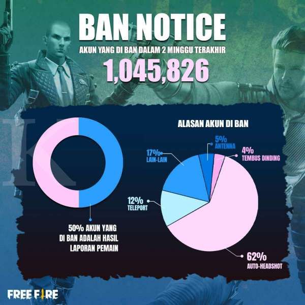 Ban Notice Free Fire