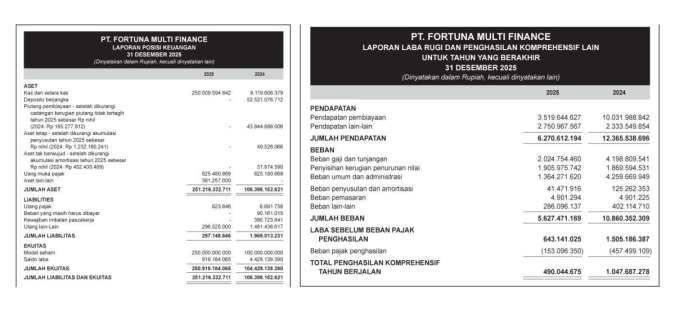 Laporan Keuangan PT. Fortuna Multi Finance