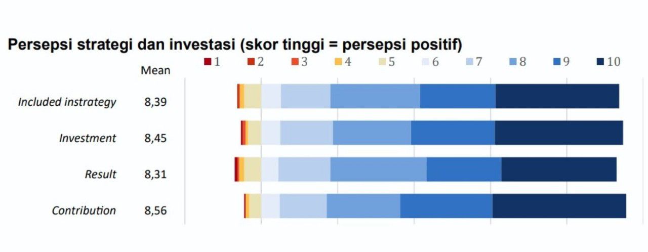 Kontan - Dok/Istimewa. Mayoritas penjual menilai biaya di e-commerce sebanding dengan manfaatnya. (dok. KIC)