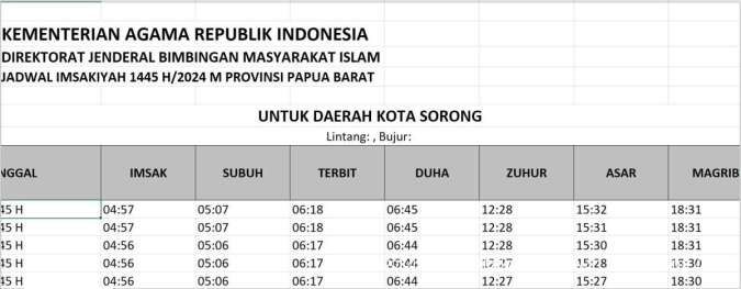 Jadwal Imsakiyah Kota Sorong 2024