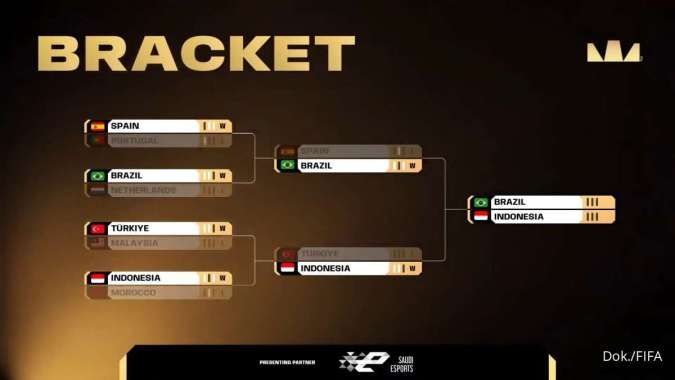 Bracket FIFAe World Cup 2024 Grand Final